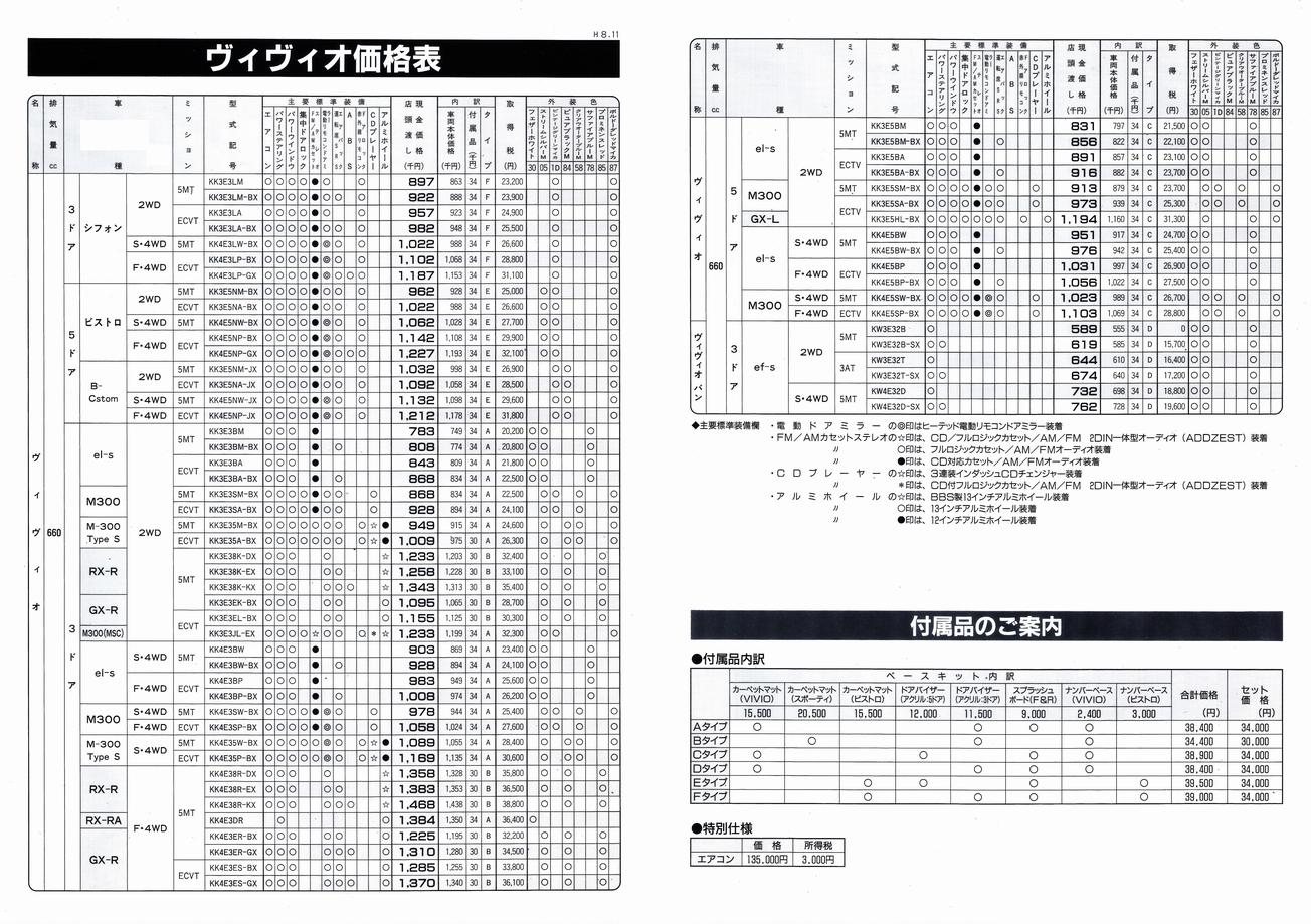 1996N11s BBI J^O(16)